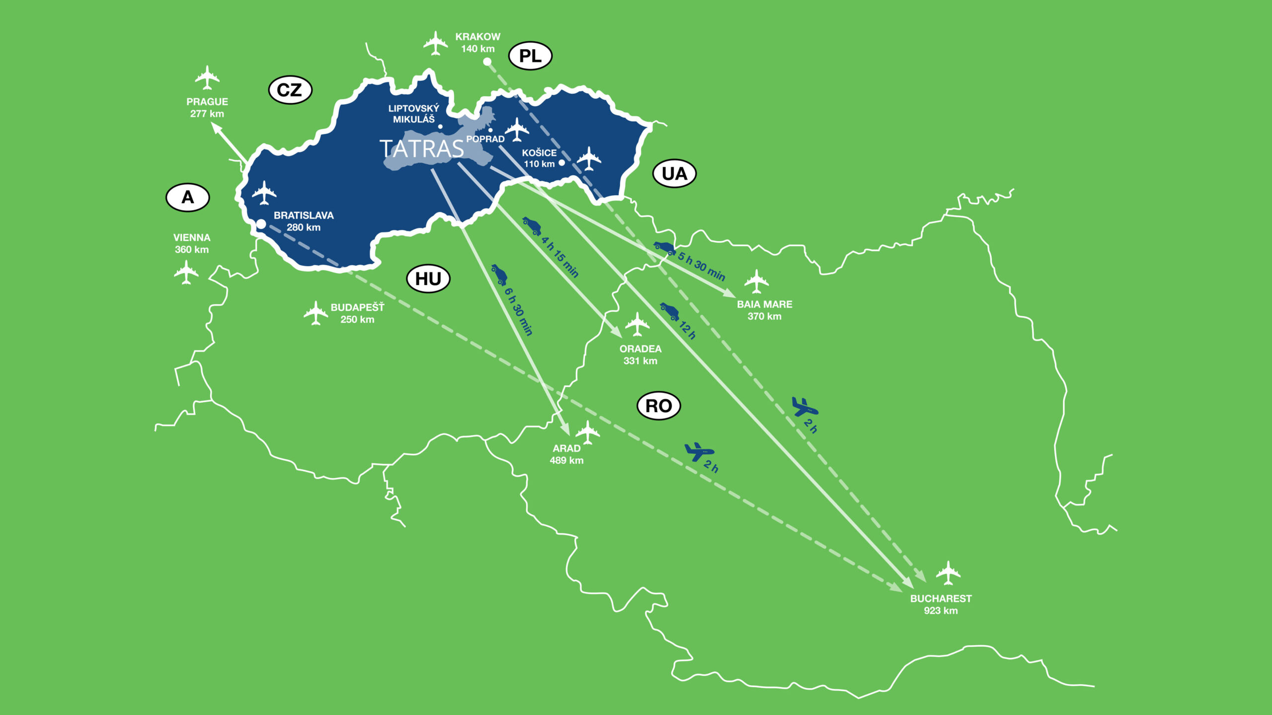 Aeroport internațional