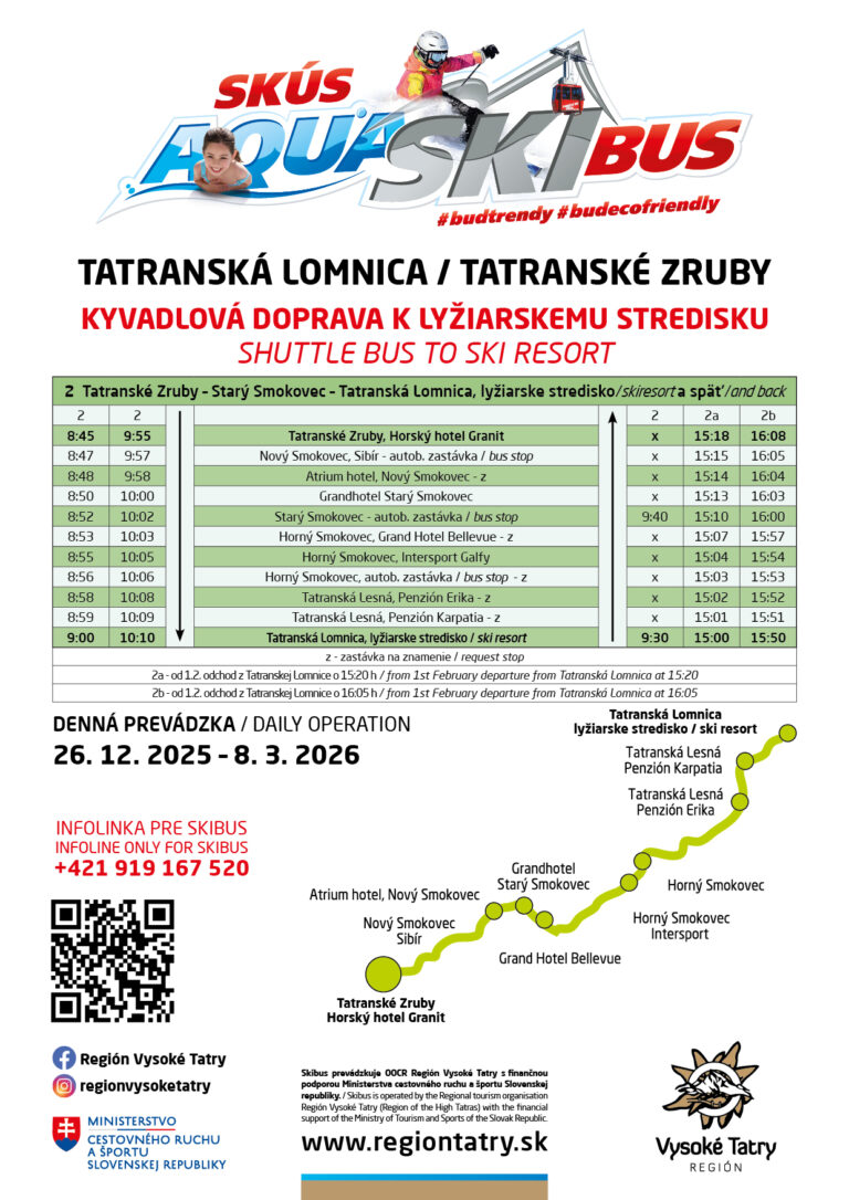 Linka-2_-T.-Lomnica-Zruby_grafikony